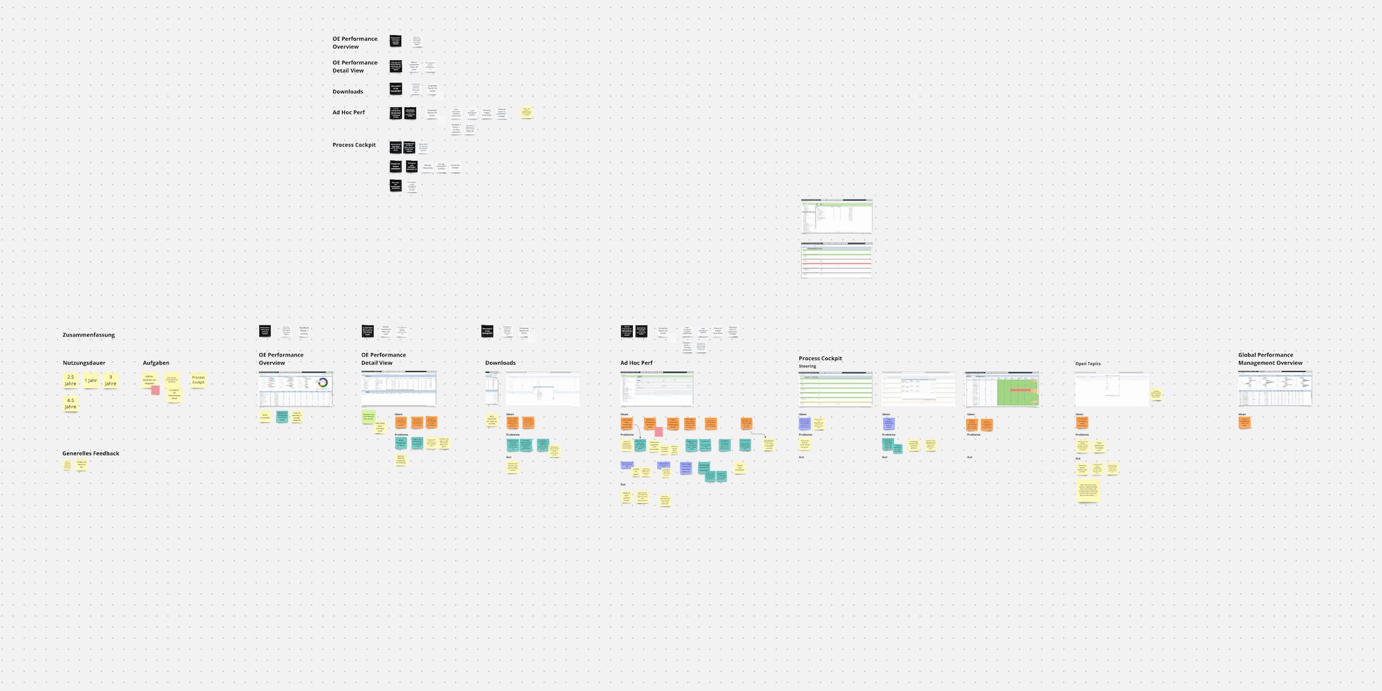 An overview of one of the mappings we created. We used screenshots of the app as a basis to map out feedback and insights.